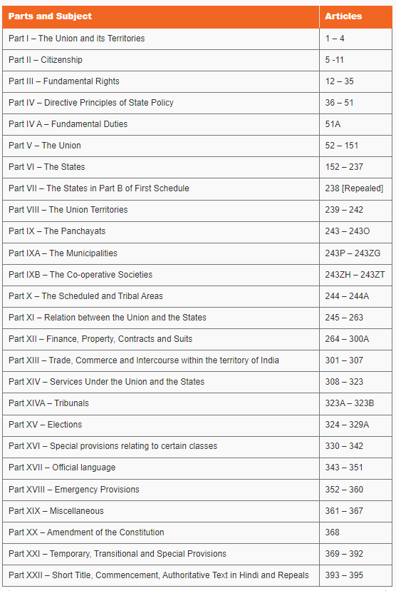Introduction to the Constitution of India & Preamble | Legal Reasoning for CLAT