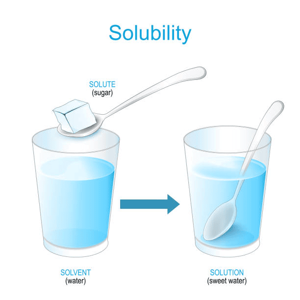Sugar Solution