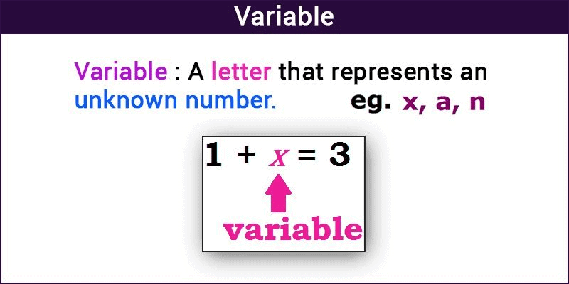 Algebra Chapter Notes | Mental Maths - Class 1