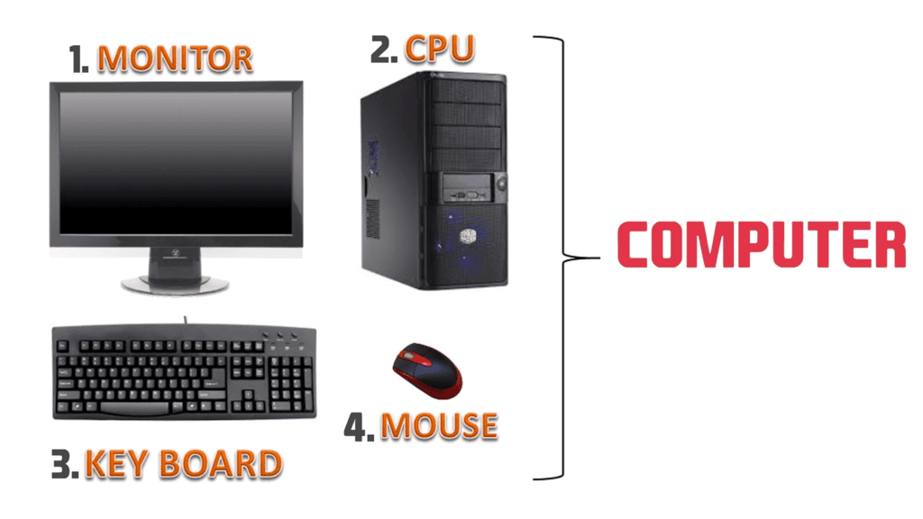 Know your Computer Chapter Notes | Computer & Robotics for Class 1
