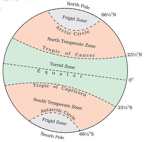 Parallel of Latitudes and Heat Zones