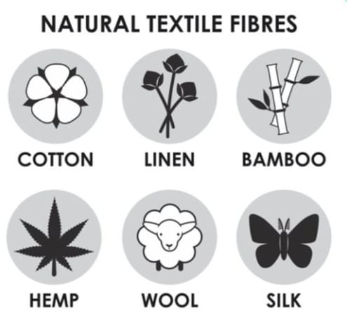 Synthetic Fibres and Plastics Class 8 Notes Science