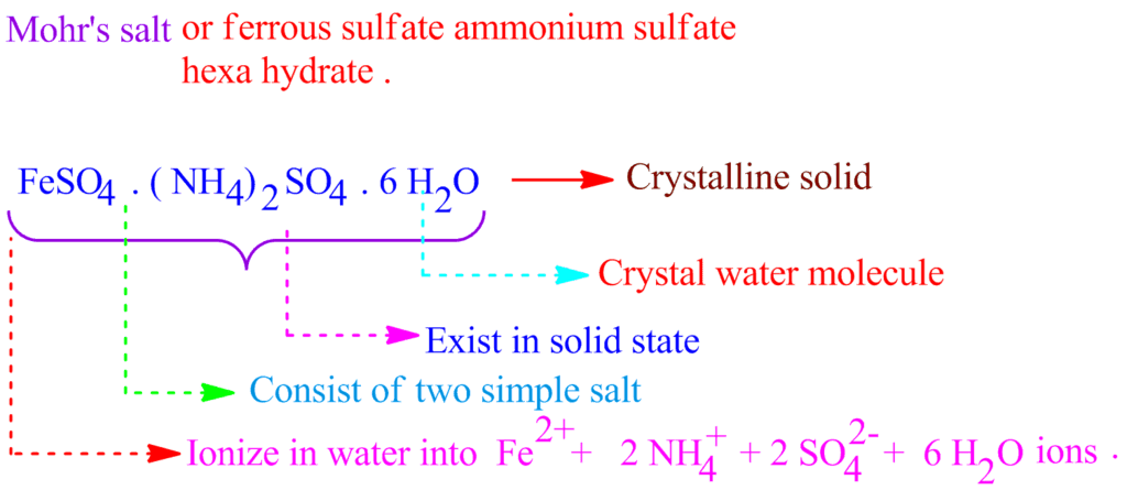 Ionization of Mohr`s Salt