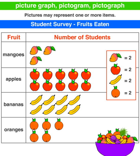Olympiad Notes: Data Handling and Pictographs | Mathematics Olympiad for Class 1