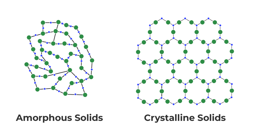 The Solid State - 1 (Old NCERT) NCERT Solutions | Chemistry for JEE Main & Advanced