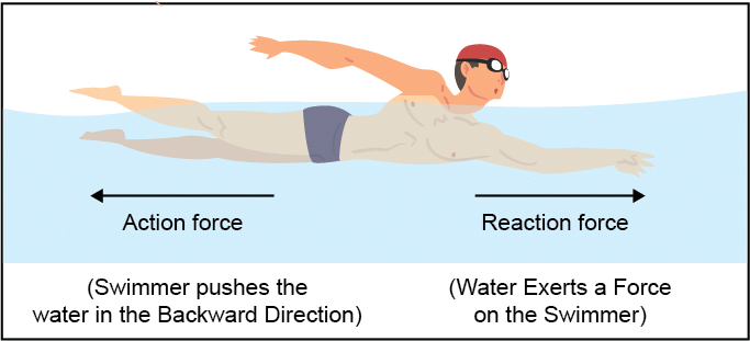 Swimming