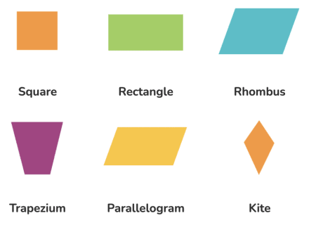 Quadrilaterals