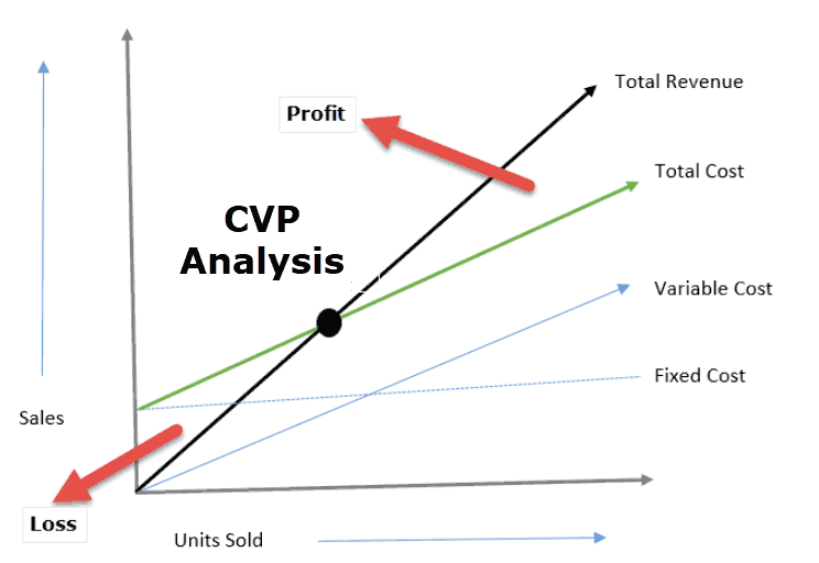Business Arithmetic: Notes | Entrepreneurship Class 12 - Commerce