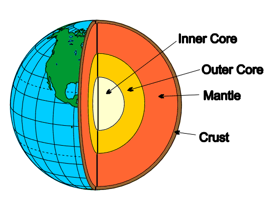 Interior of the Earth Class 11 Geography