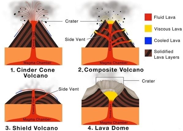 Interior of the Earth Class 11 Geography
