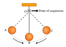 Sound Class 8 Notes Science Chapter 11