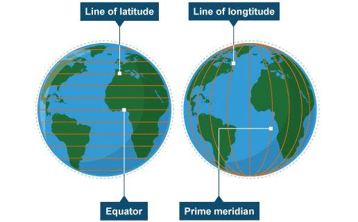 The Earth-Our World Class 5 Notes SST
