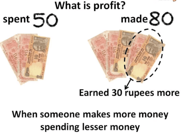 Profit & Loss | Mental Maths - Class 1