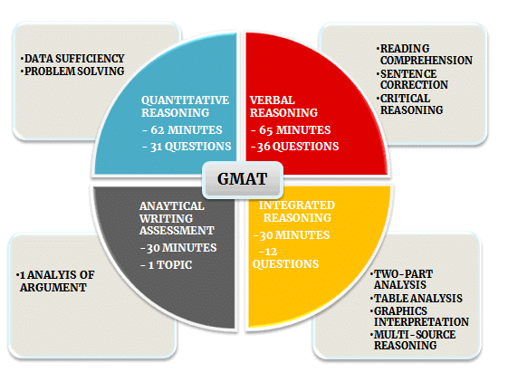 Introduction to Multi-Source Reasoning - GMAT