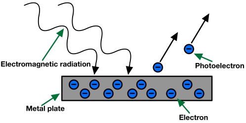 Electromagnetic Radiation: Wave & Particle Nature | Chemistry Class 11 - NEET