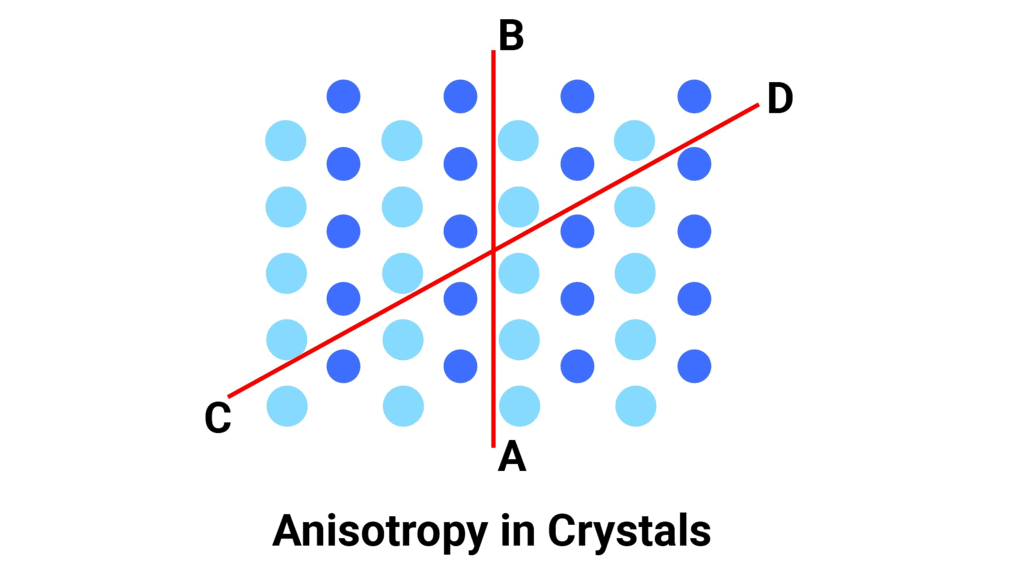 The Solid State - 1 (Old NCERT) NCERT Solutions | Chemistry for JEE Main & Advanced