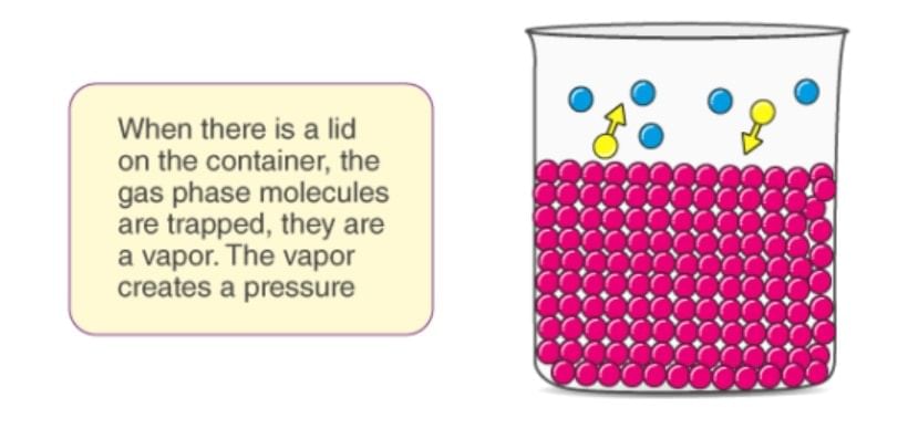 Introduction to Solutions, Ideal & Non Ideal Solutions | Physical Chemistry