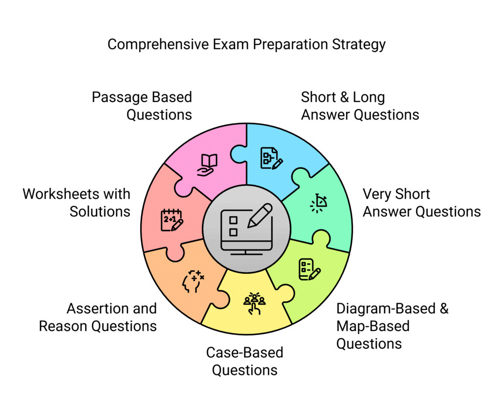 What all do you get under EduRev Infinity for Class 11 and Class 12 Humanities/Arts? | How to prepare for Humanities