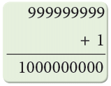 Number Sense Chapter Notes | Math Olympiad for Class 5