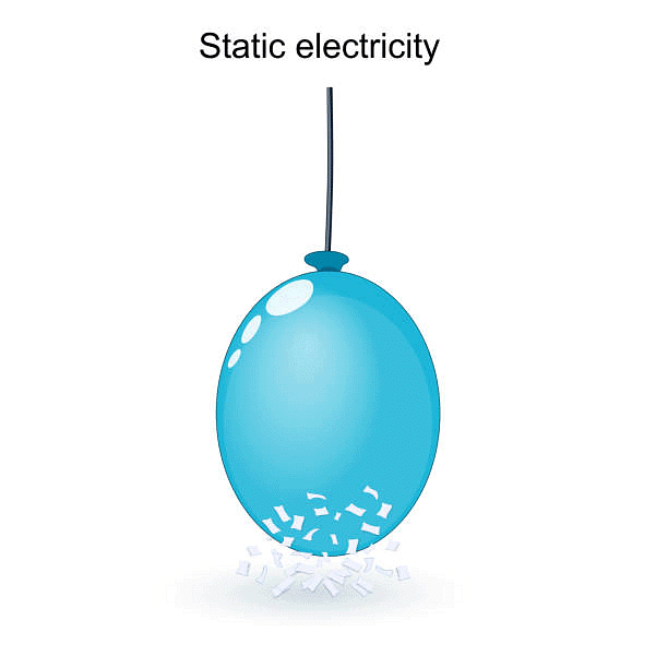 Electric Charges: Definition, Formula, Properties, Unit & More | Science & Technology for UPSC CSE