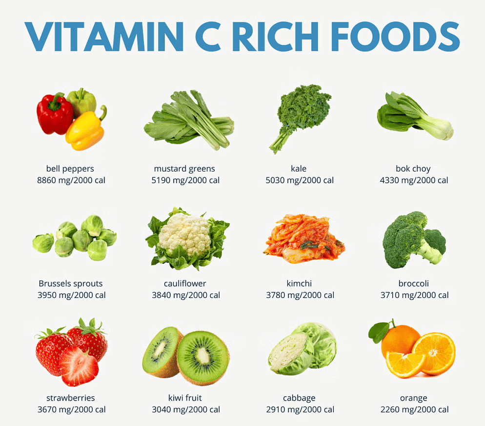Extra Questions and mcqs on Components of Food Class 6 Science - Components of Food