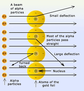 Important Tables and Diagrams: Structure of the Atom - Class 9