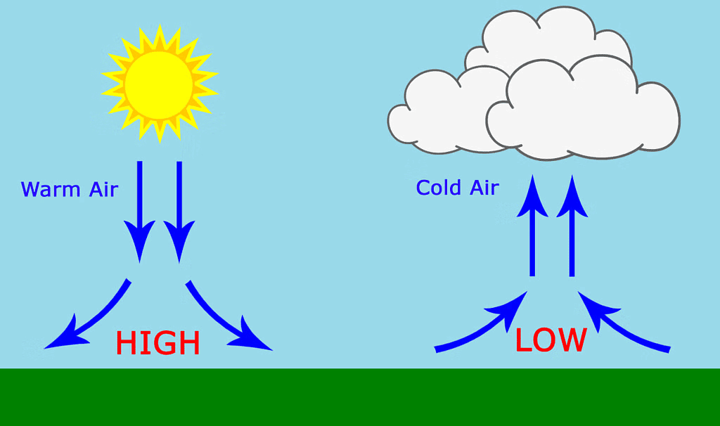 Heating and Cooling Effects