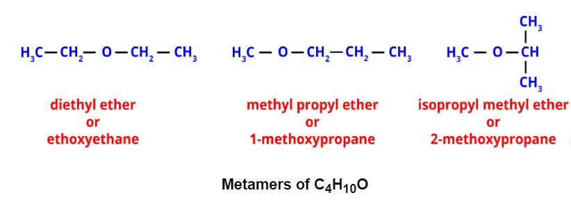 Hydrocarbons: Classification, Properties, Preparation & Uses | Chemistry Class 11 - NEET