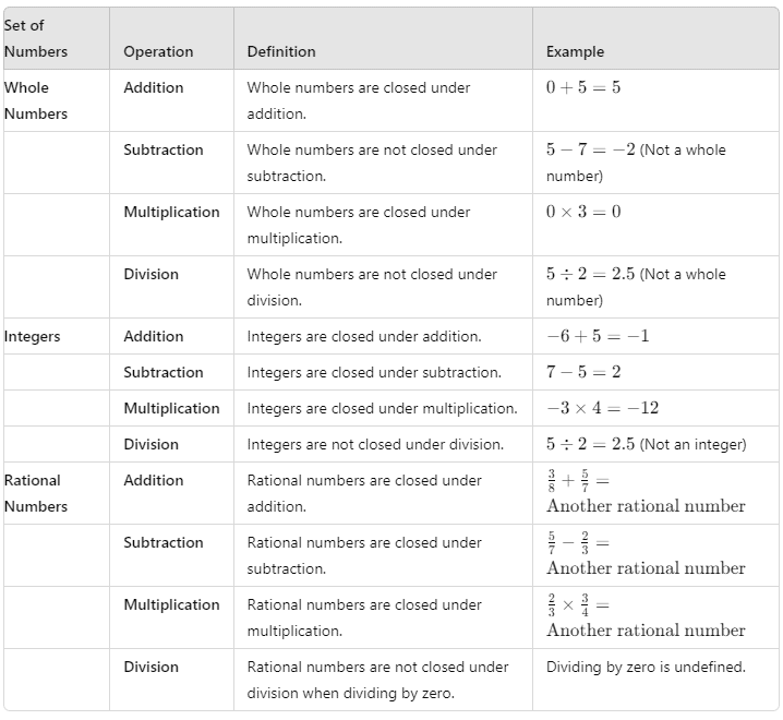 Rational Numbers Class 7 Notes Maths Chapter 1
