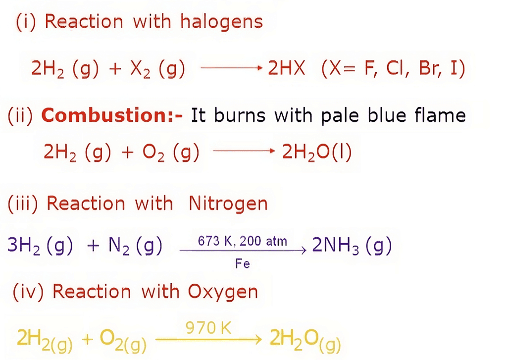 Chemical Properties of Hydrogen 