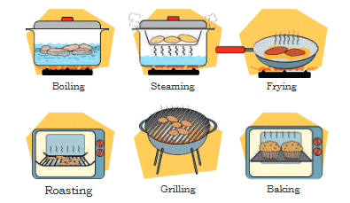 Food for Health Class 4 Notes EVS Chapter 5 Free PDF