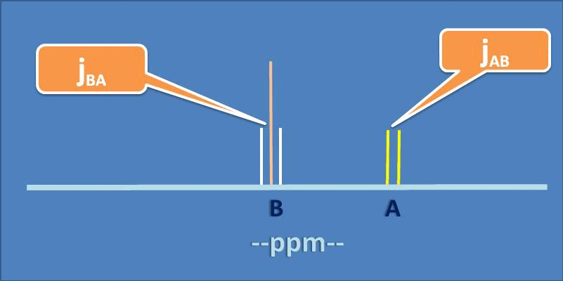 Coupling Constants - NMR Spectroscopy | Organic Chemistry