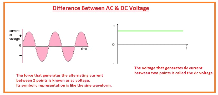 Class 10 Science Chapter 12 Practice Question Answers - Magnetic Effects of Current