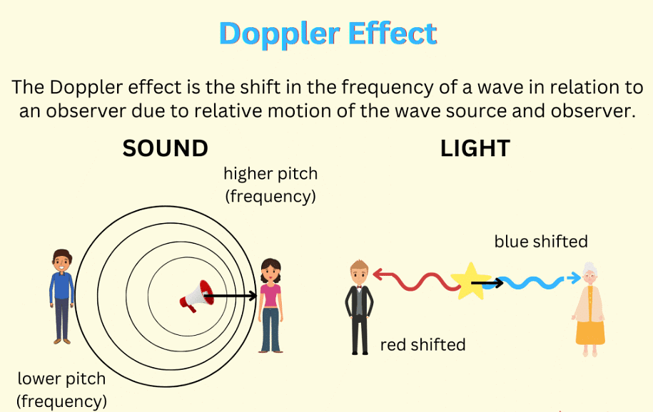 Doppler Effect