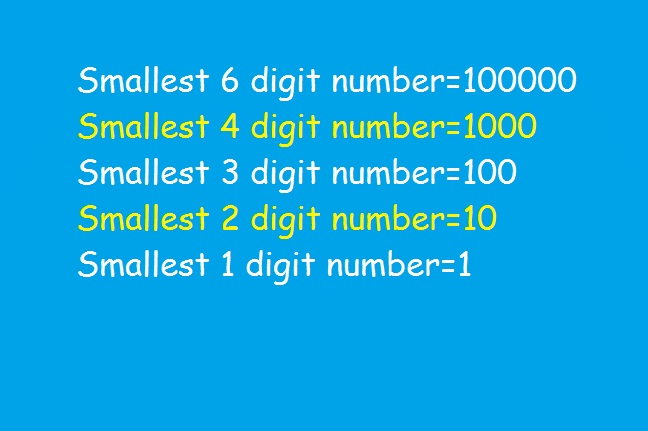 Number Sense Chapter Notes | Math Olympiad for Class 5