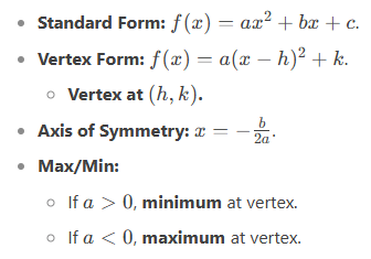 Important Formulas: Functions | Quantitative for GMAT