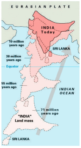 Geographical Diversity of India Class 7 Notes Social Science Chapter 1 Free PDF