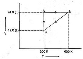 Thermodynamics: Common Terms, State Function, Reversible & Irreversible Processes | Chemistry Class 11 - NEET