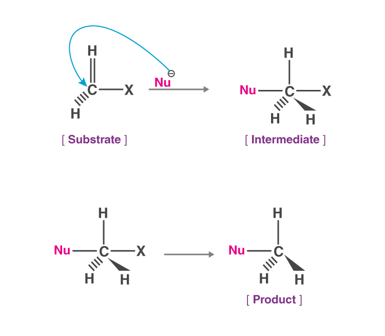 Reaction Mechanism Chemistry | Organic Chemistry