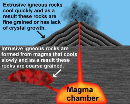 Class 7 Geography Chapter 2 Notes - Inside Our Earth