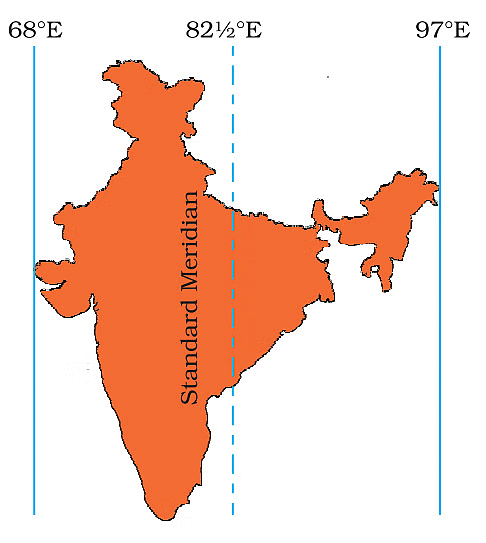 Indian Standard Meridian