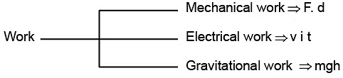 Thermodynamics: Common Terms, State Function, Reversible & Irreversible Processes | Chemistry Class 11 - NEET