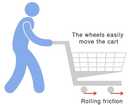 Friction Class 8 Notes Science Chapter 9