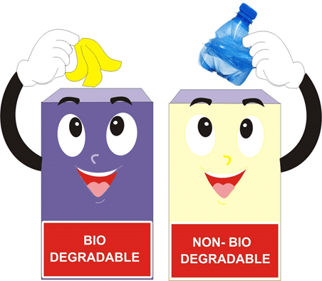 Synthetic Fibres and Plastics Class 8 Notes Science