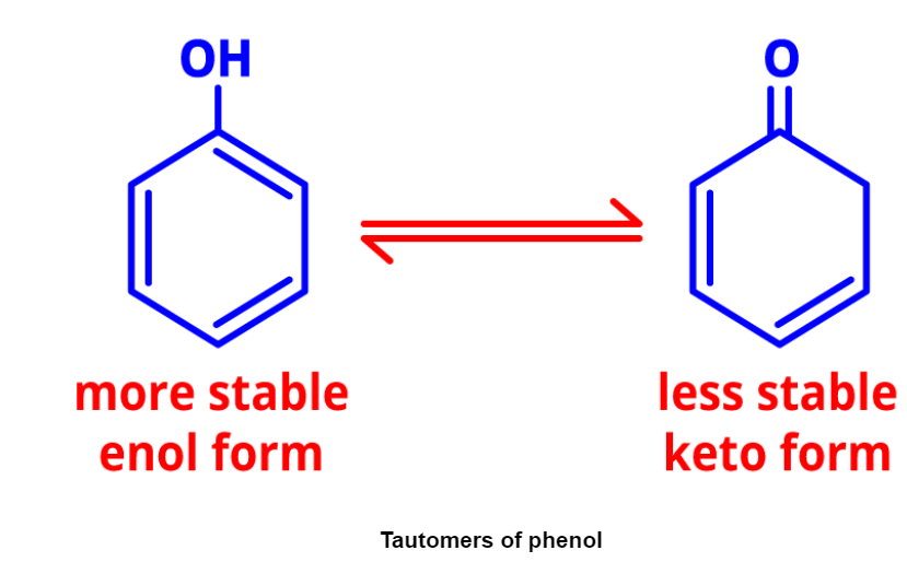Hydrocarbons: Classification, Properties, Preparation & Uses | Chemistry Class 11 - NEET