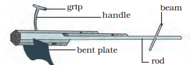 Crop Production and Management Class 8 Notes Science Chapter 1