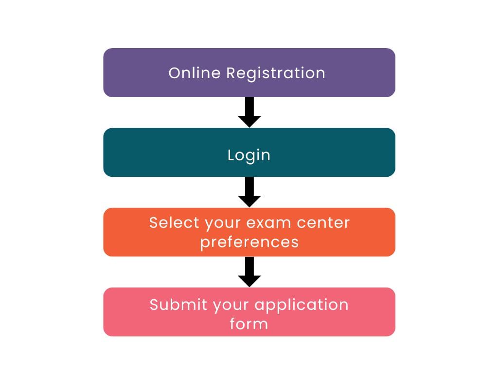 CLAT Exam Centres 2024: Check State-Wise List, Instructions & Tips for Selecting a Test Centre