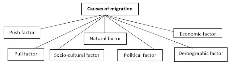 Causes & Consequences of Migration | Geography Optional for UPSC