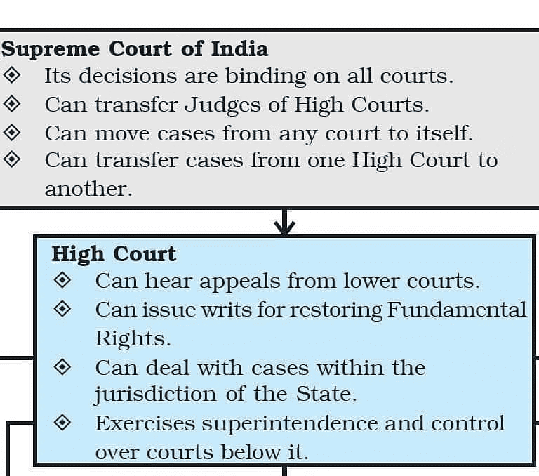 Class 9 Civics Chapter 4 Notes - Working of Institutions