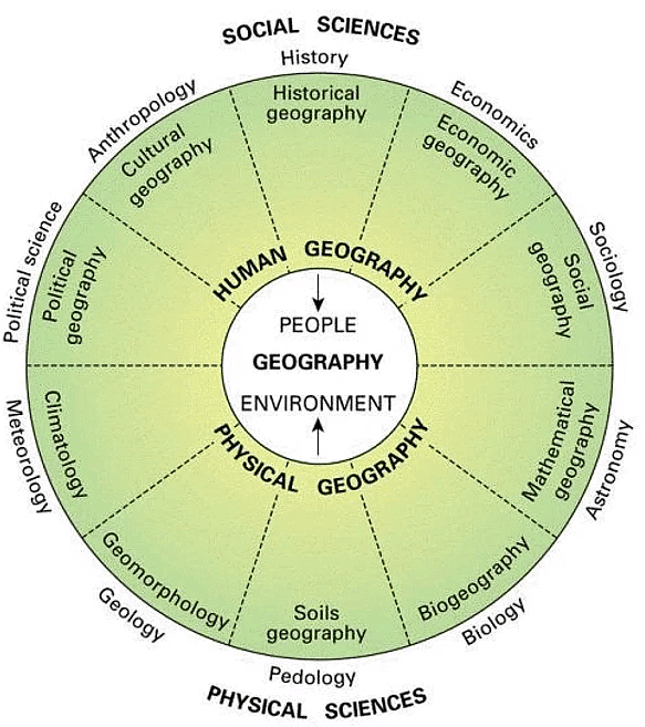 Human Geography Nature And Scope Class 12 Geography